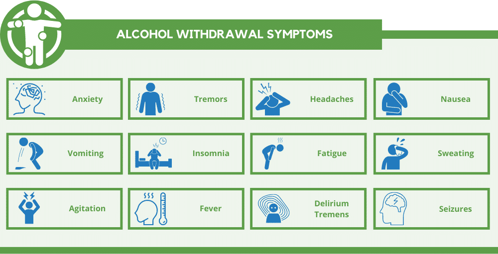 alcohol Withdrawal Symptoms