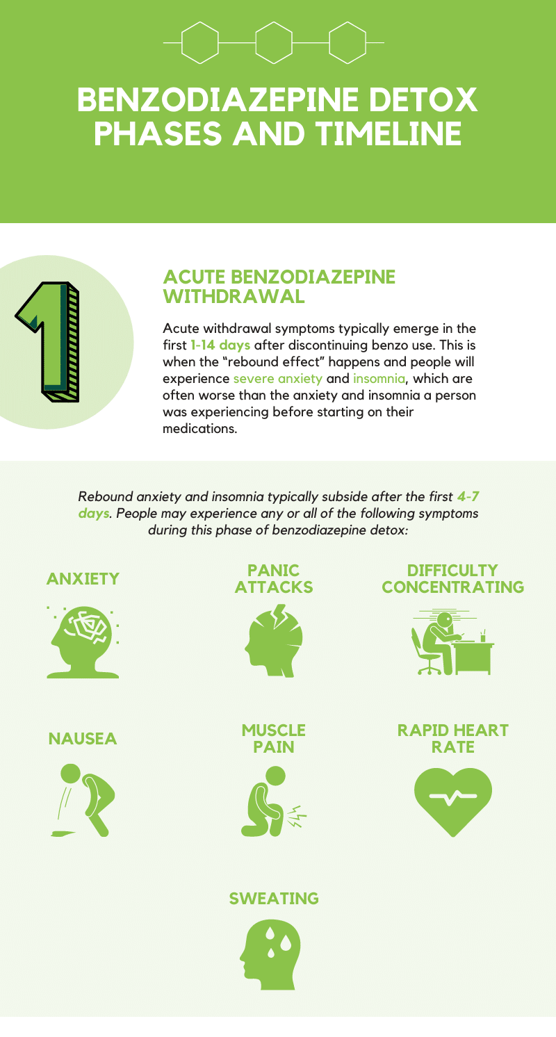 Acute Benzodiazepine Withdrawal