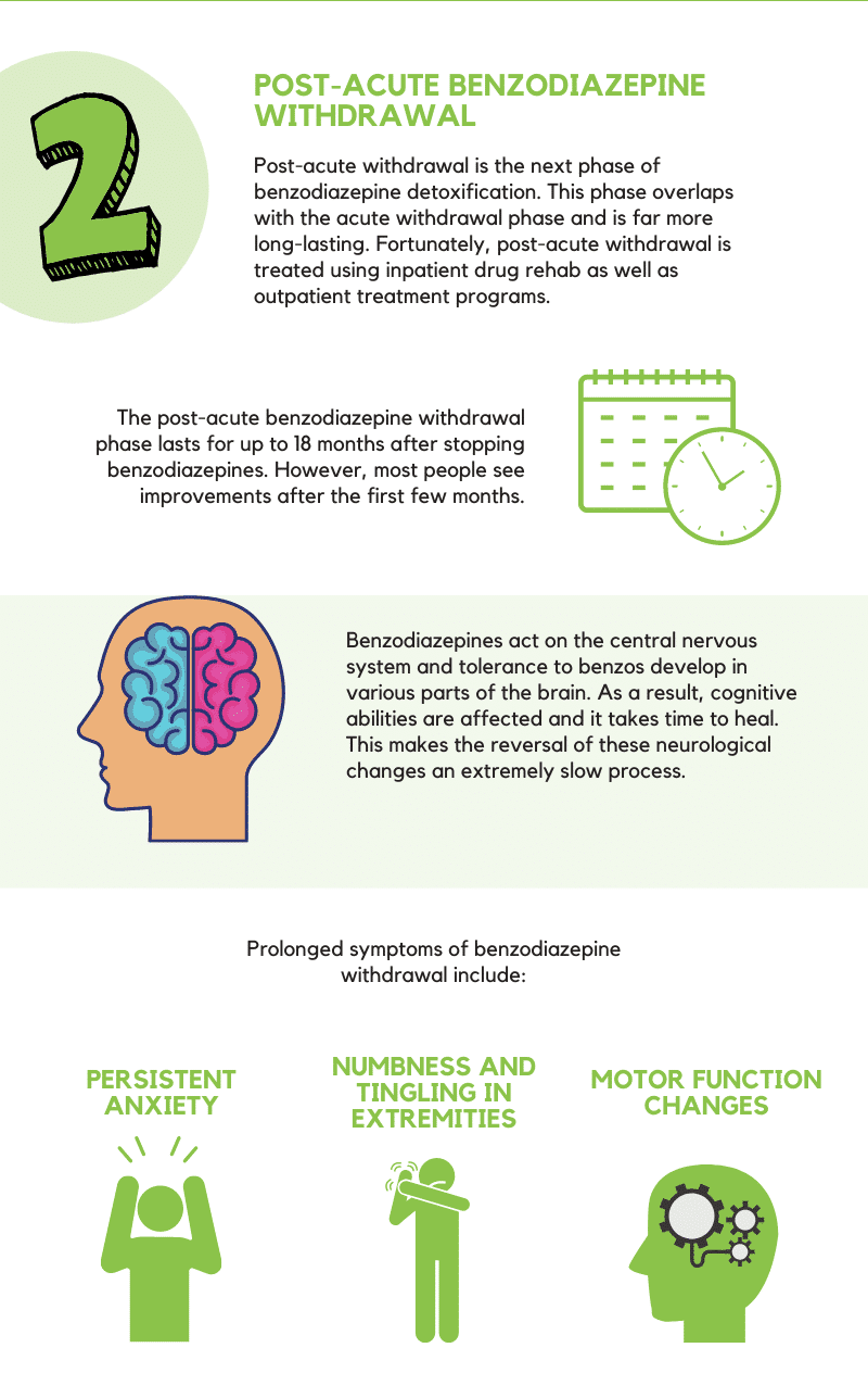 Post-Acute Benzodiazepine Withdrawal