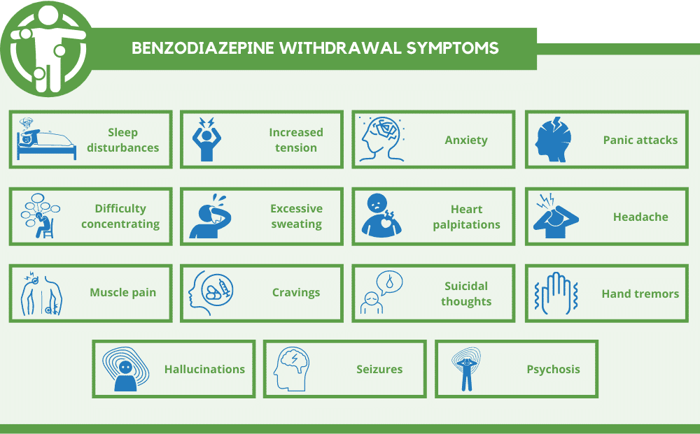 Benzodiazepine Withdrawal Symptoms