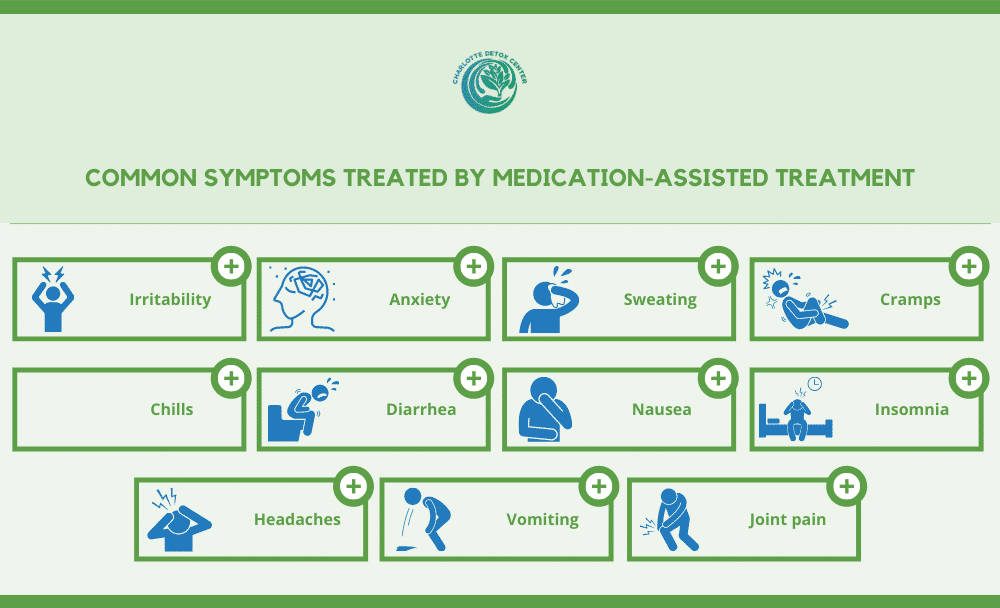 common symptoms treated by medication-assisted treatment