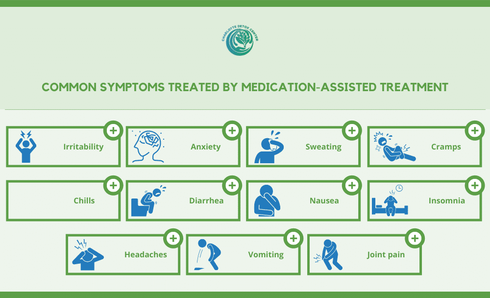 Medication-Assisted Treatment