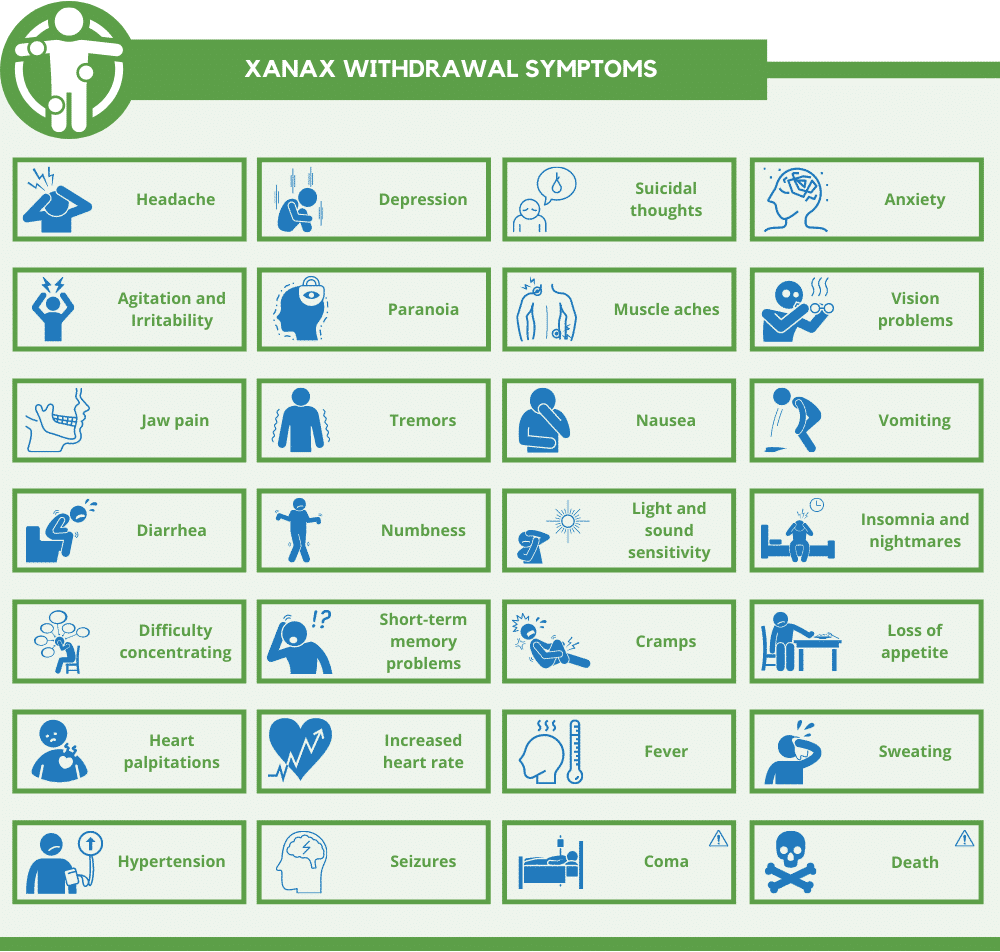 xanax withdrawal symptoms