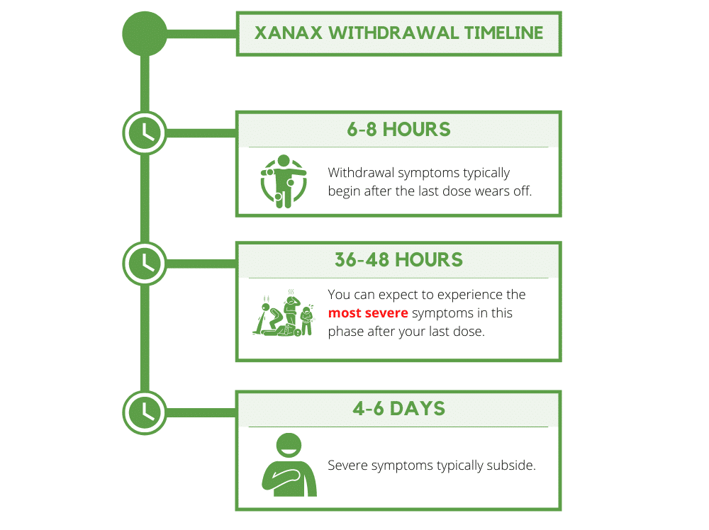 xanax withdrawal timeline