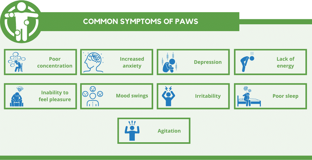 Common symptoms of PAWS