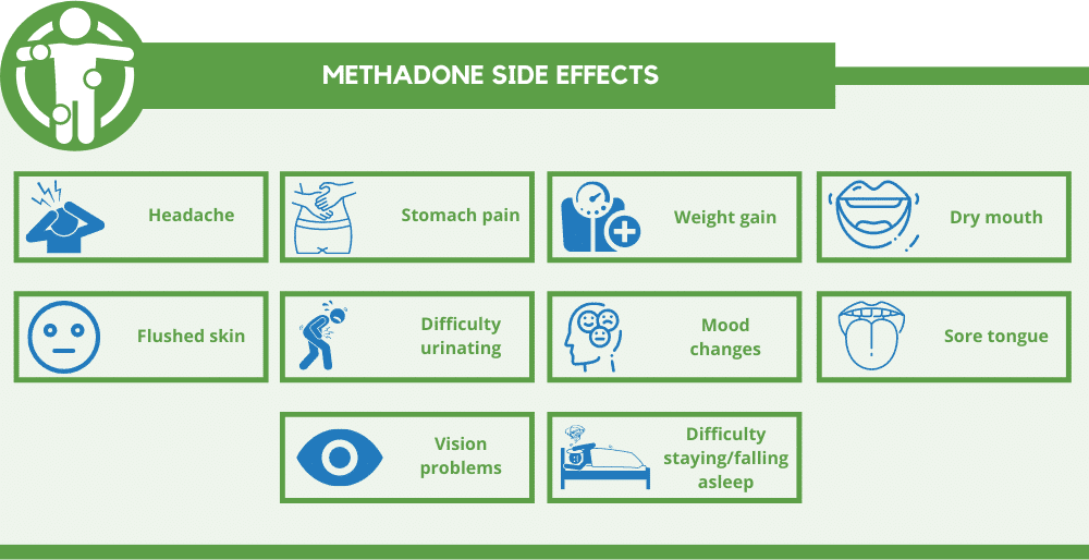 Methadone side effects