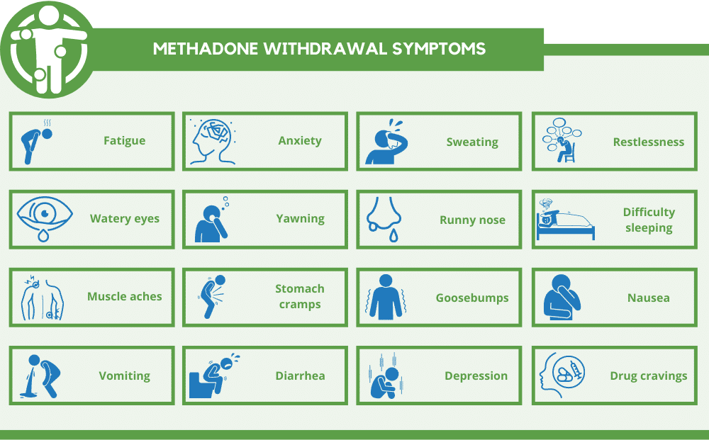 Methadone withdrawal symptoms