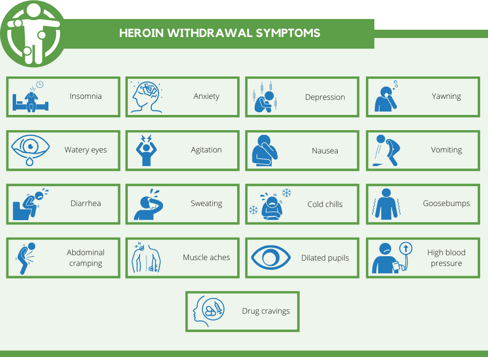 Heroin withdrawal symptoms