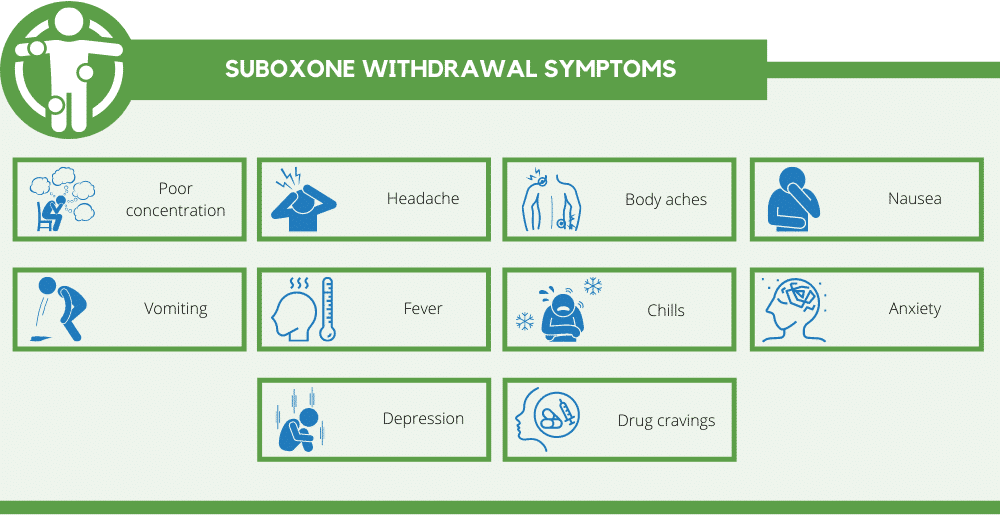 suboxone withdrawal symptoms