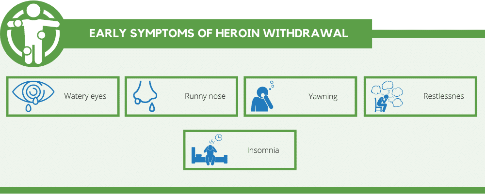 Early symptoms of heroin withdrawal