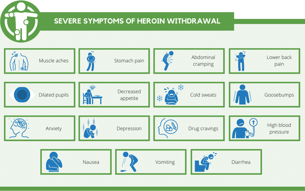 Severe symptoms of Heroin Withdrawal