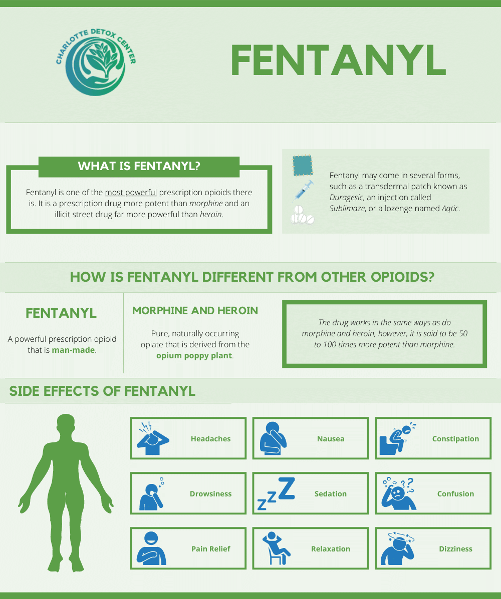 What is Fentanyl Made Of? - Carolina Center for Recovery