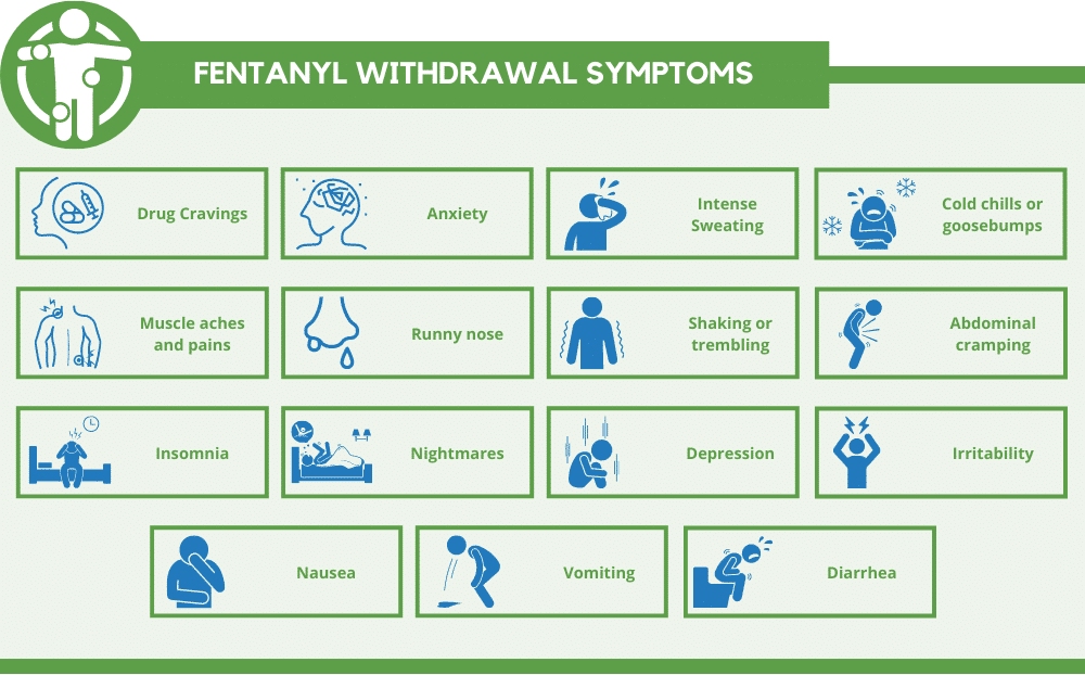 fentanyl withdrawal symptoms