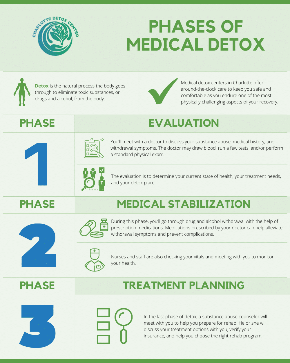phases of medical detox