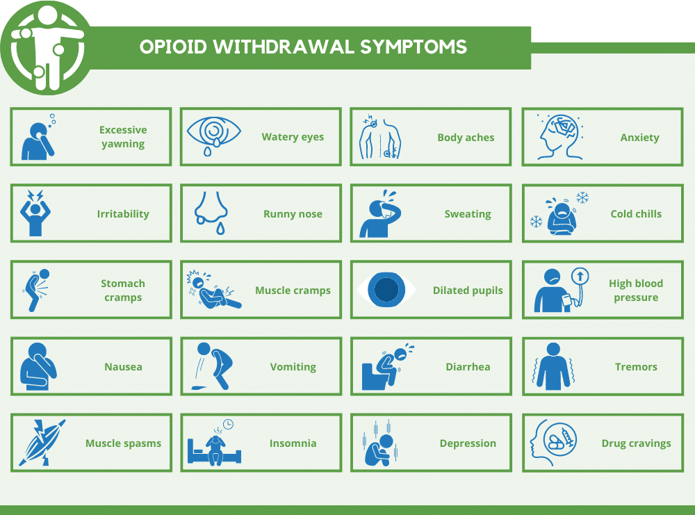 opioid withdrawal symptoms