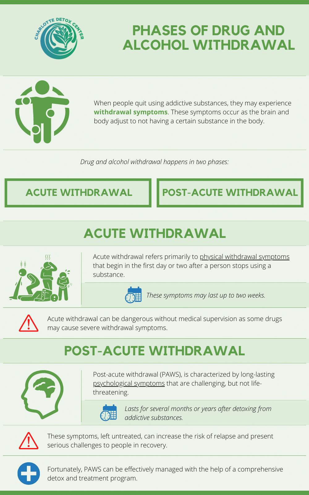 phases of Drug and alcohol withdrawal