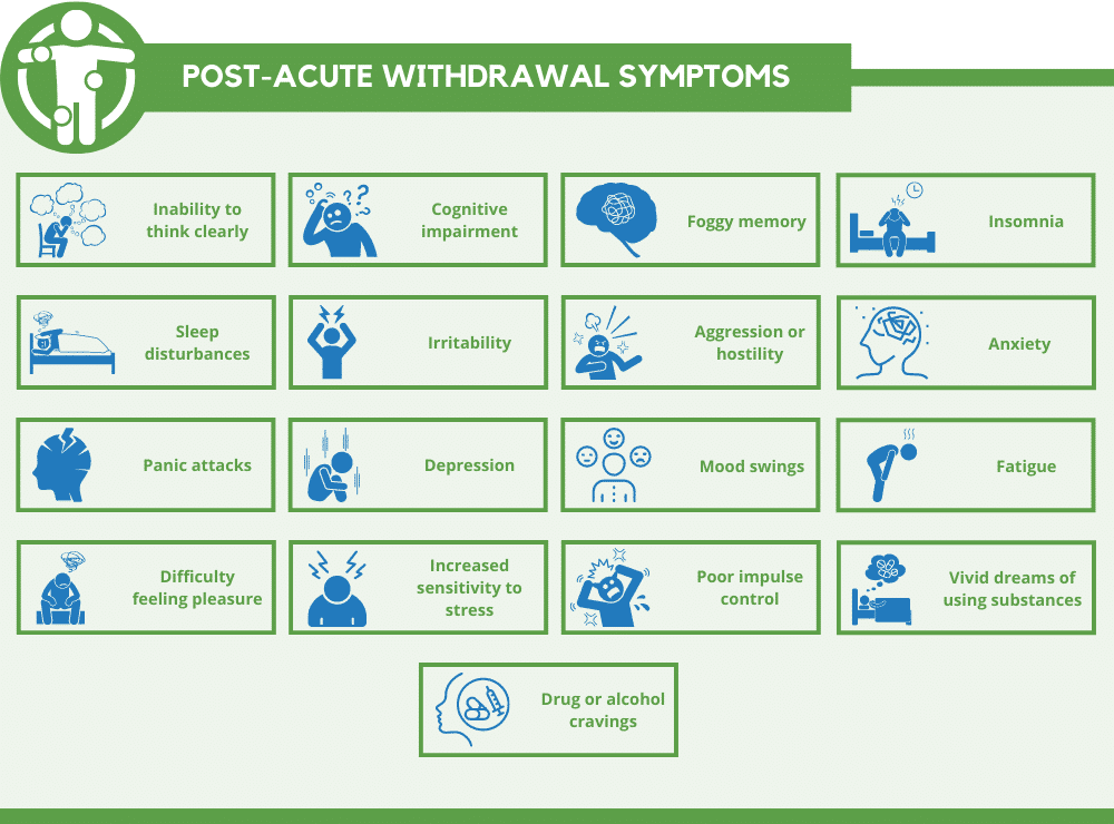 Post-Acute Withdrawal symptoms