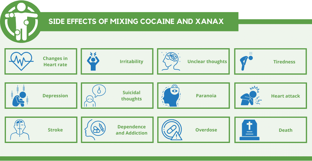 Side Effects of Mixing Cocaine and Xanax