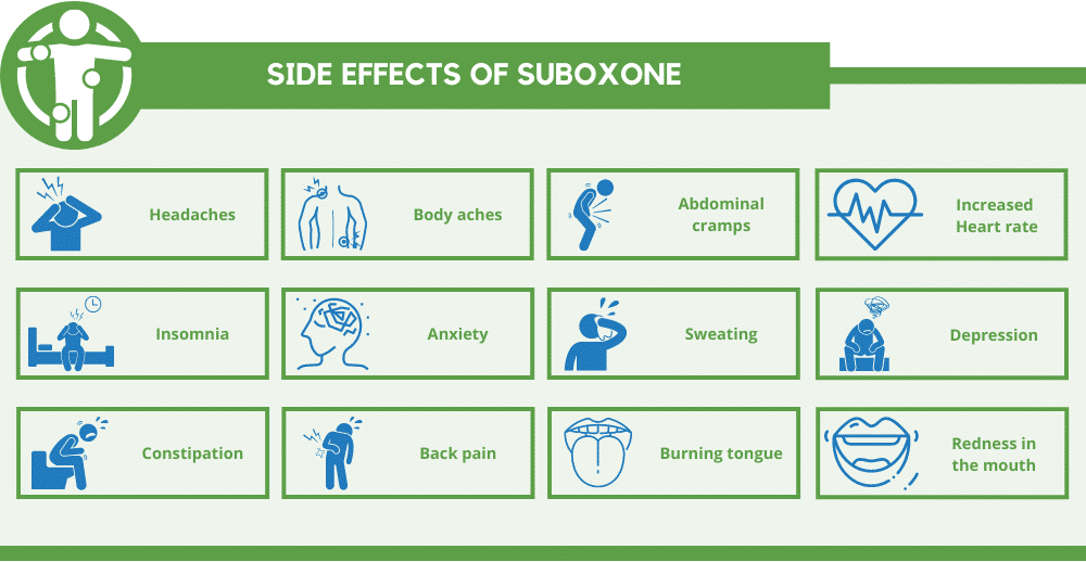 side effects of suboxone