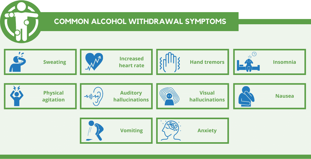 common alcohol Withdrawal Symptoms