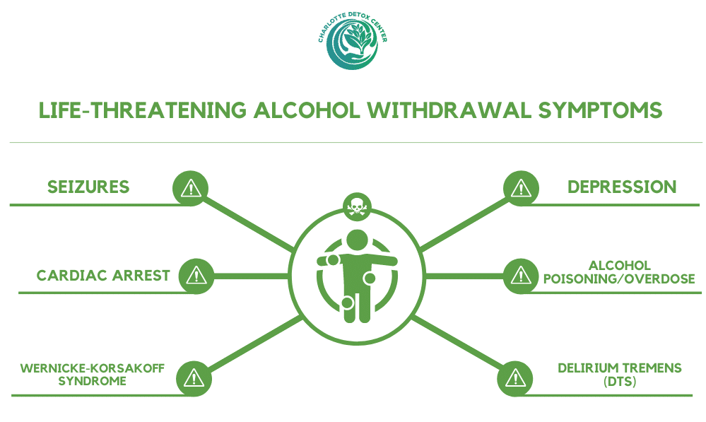 Life-Threatening Alcohol Withdrawal Symptoms