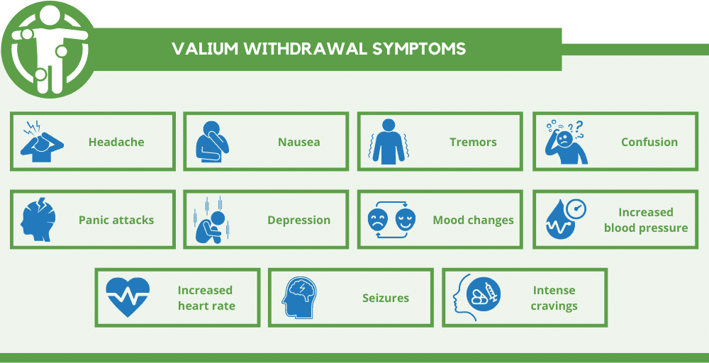 valium withdrawal symptoms