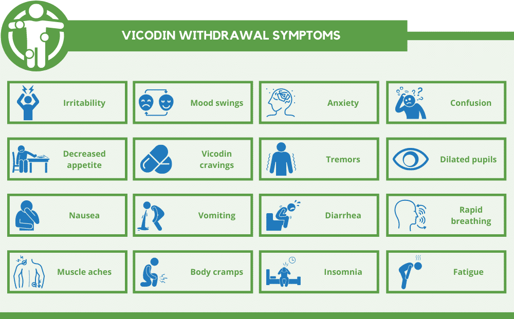 vicodin withdrawal symptoms